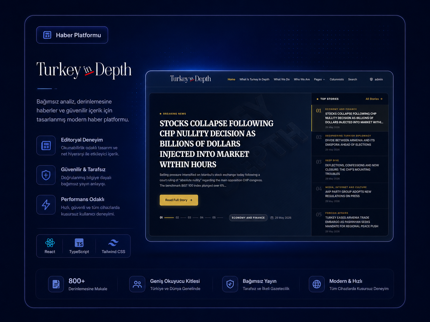Turkey In Depth
